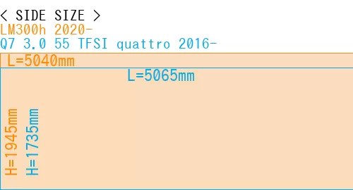 #LM300h 2020- + Q7 3.0 55 TFSI quattro 2016-
